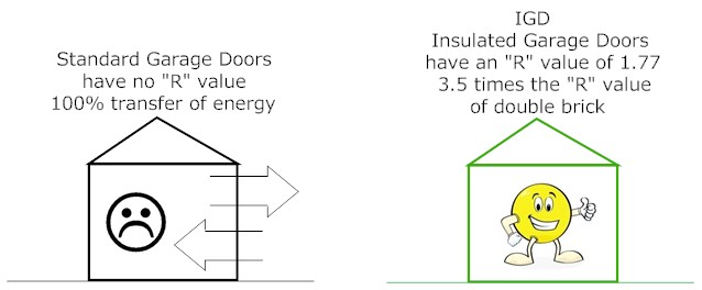 Why polyurethane insulated doors